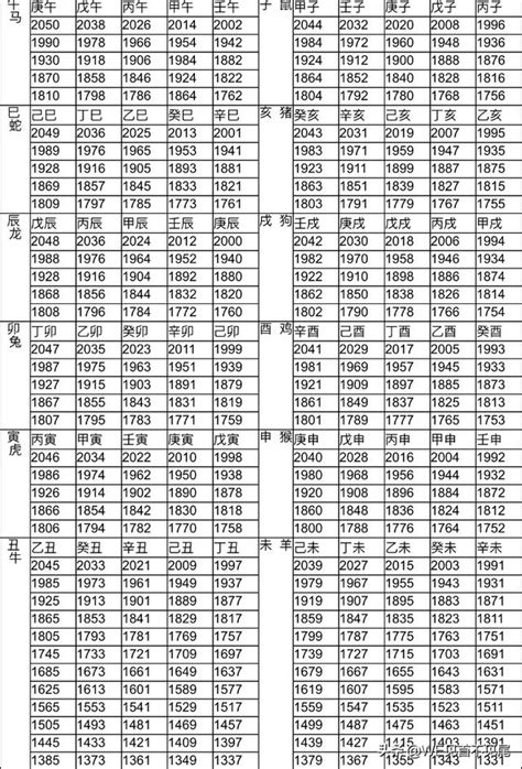 85年屬|十二生肖年份對照表 (西元、民國)